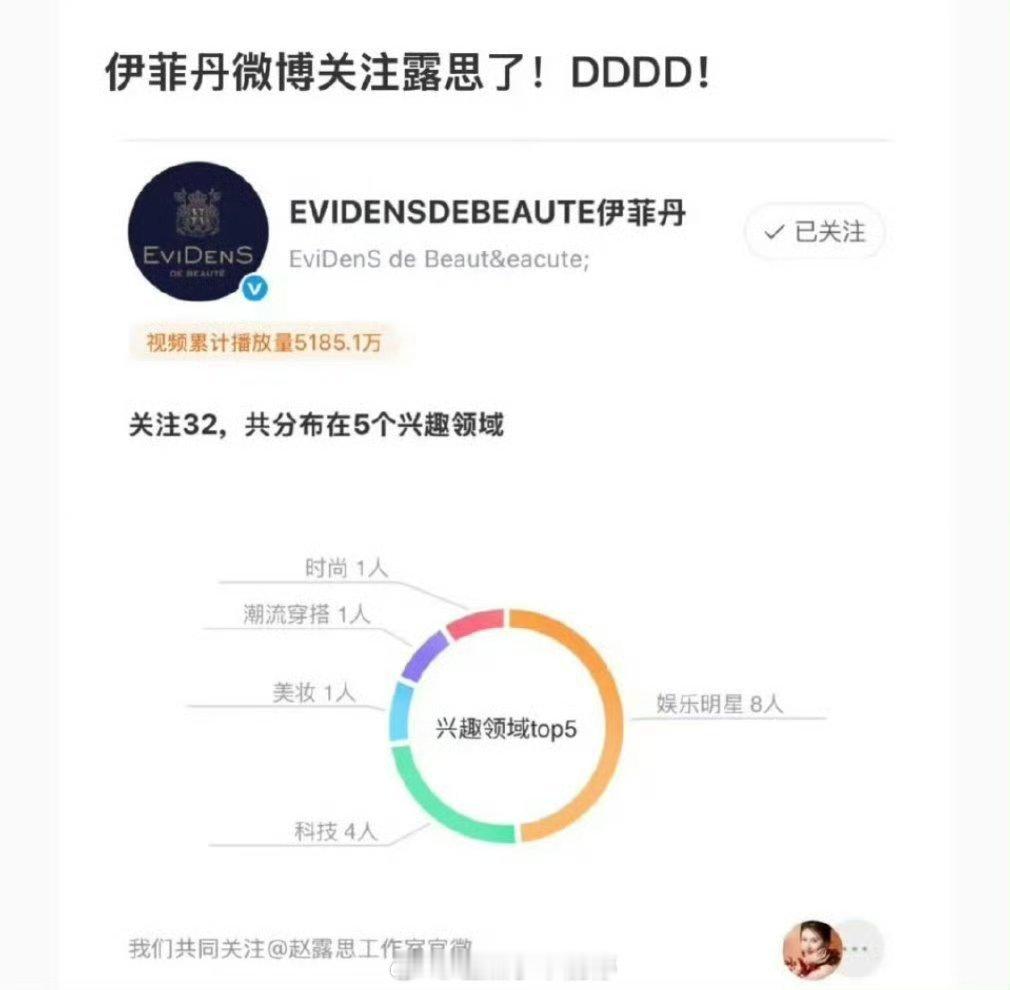 伊菲丹关注了赵露思工作室！ 