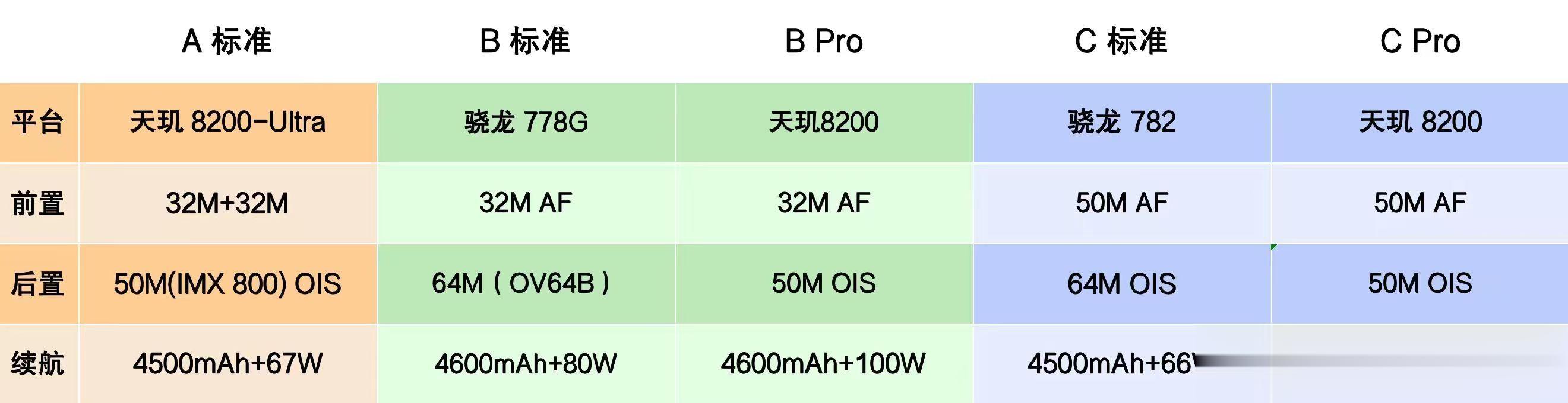 我看着今天不少人都在夸Civi 3的设计上，而我需要提醒一下大家，设计真的只是小