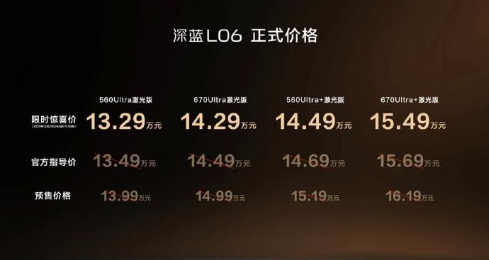 A06不香了？13.29-15.49万的L60明显更好啊
可以说长安是听劝的，深