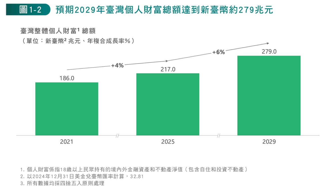 【弯弯旧闻】2026年1月14日发布的《2026台湾超高资产客群财富洞察报告》，