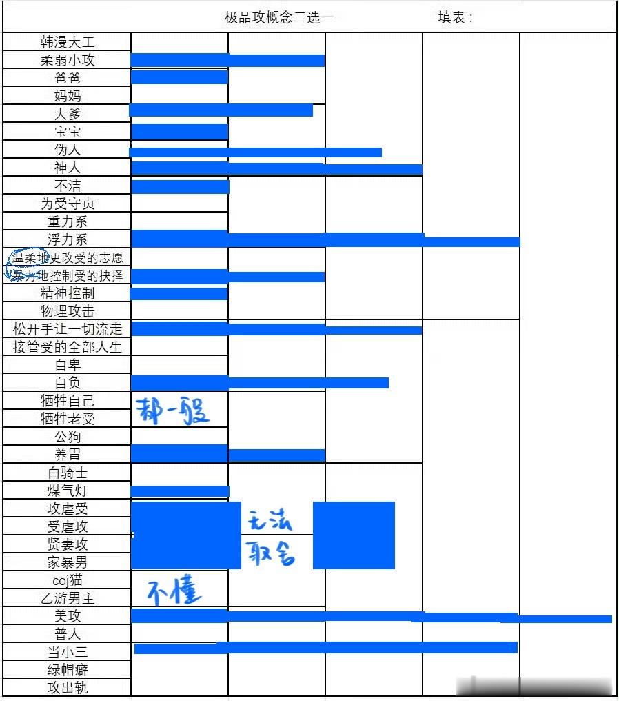 填到最后发现这个表格对我而言没有决胜圈只有。。。战力值。。。。（为什么我的攻不能