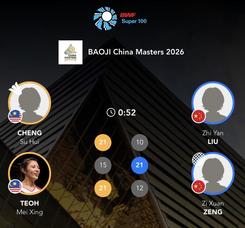 刘祉言/曾籽萱🇨🇳 10-21、21-15、12-21 🇲🇾钟舒卉/张湄