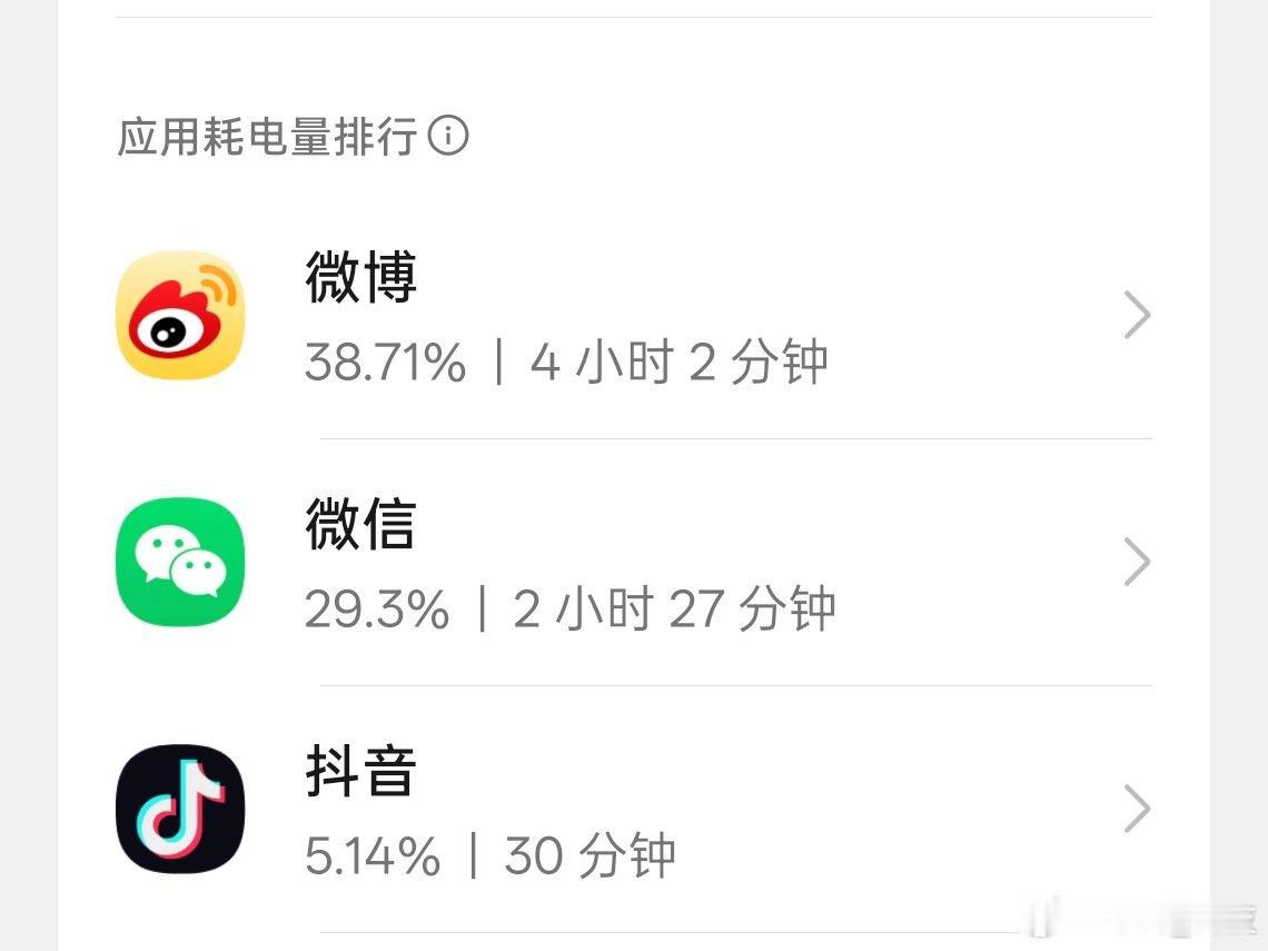 手机里什么APP最耗电 耗电多证明自己用的多，大家习惯用哪款App软件。 