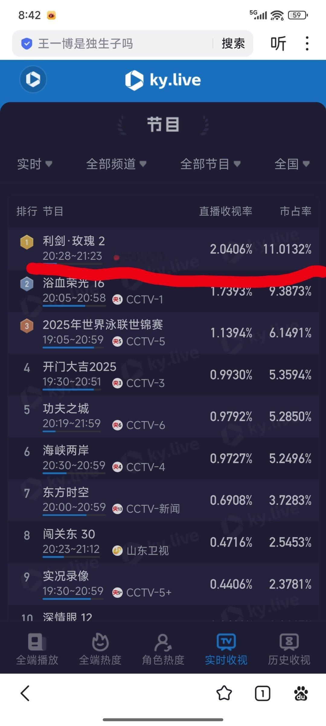 利剑玫瑰 开头好刺激利剑玫瑰热度 迪丽热巴主演的《利剑玫瑰》是实时全端断层登顶，
