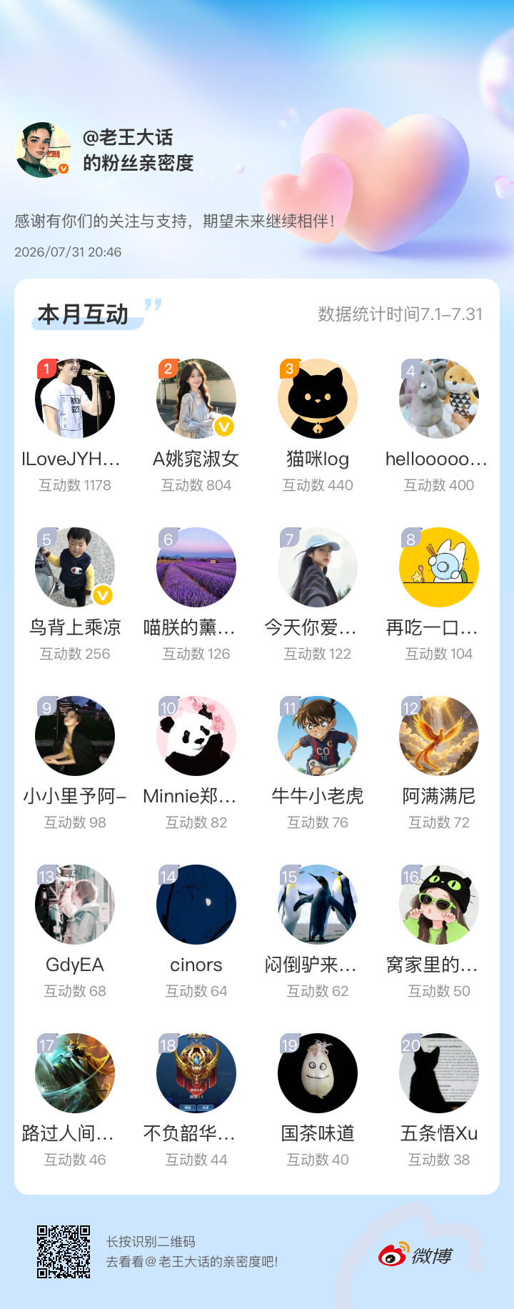 本月最后几天没有发微博也在群里和大家说了，可能有些宝子没在群里没看到。原因就是渣