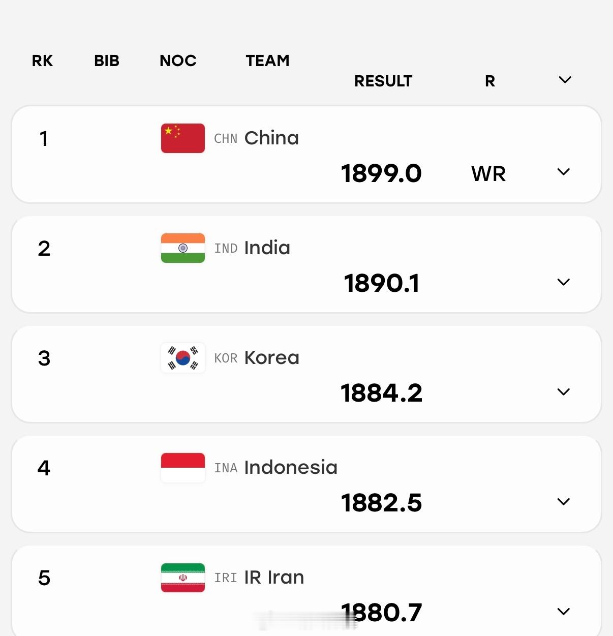 2026亚运会 男子10米气步枪团体🥇中国队🇨🇳（盛李豪、马思涵、张常鸿）