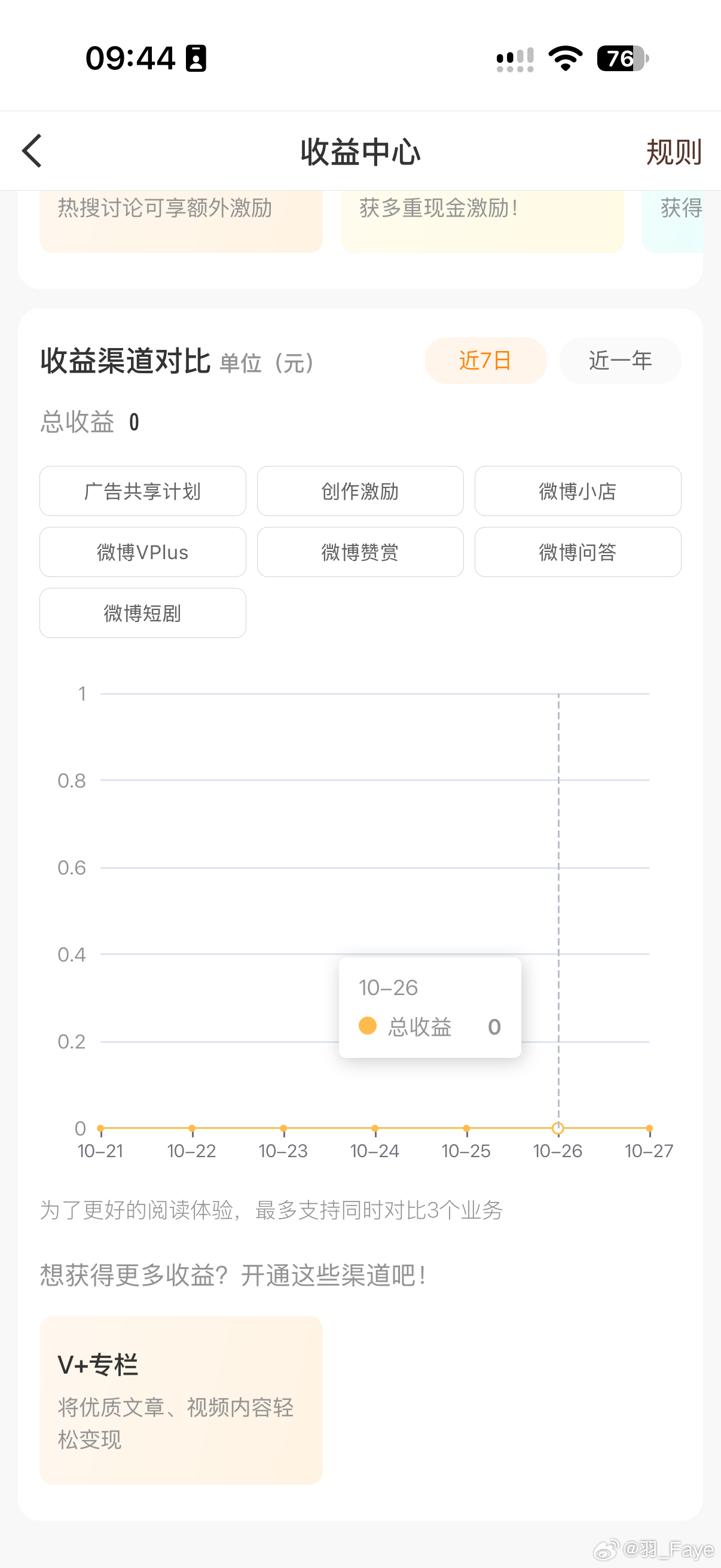 给大家看一下，我微博整个九月以及十月到现在的收入是零。但我一点都不焦虑，因为赚多