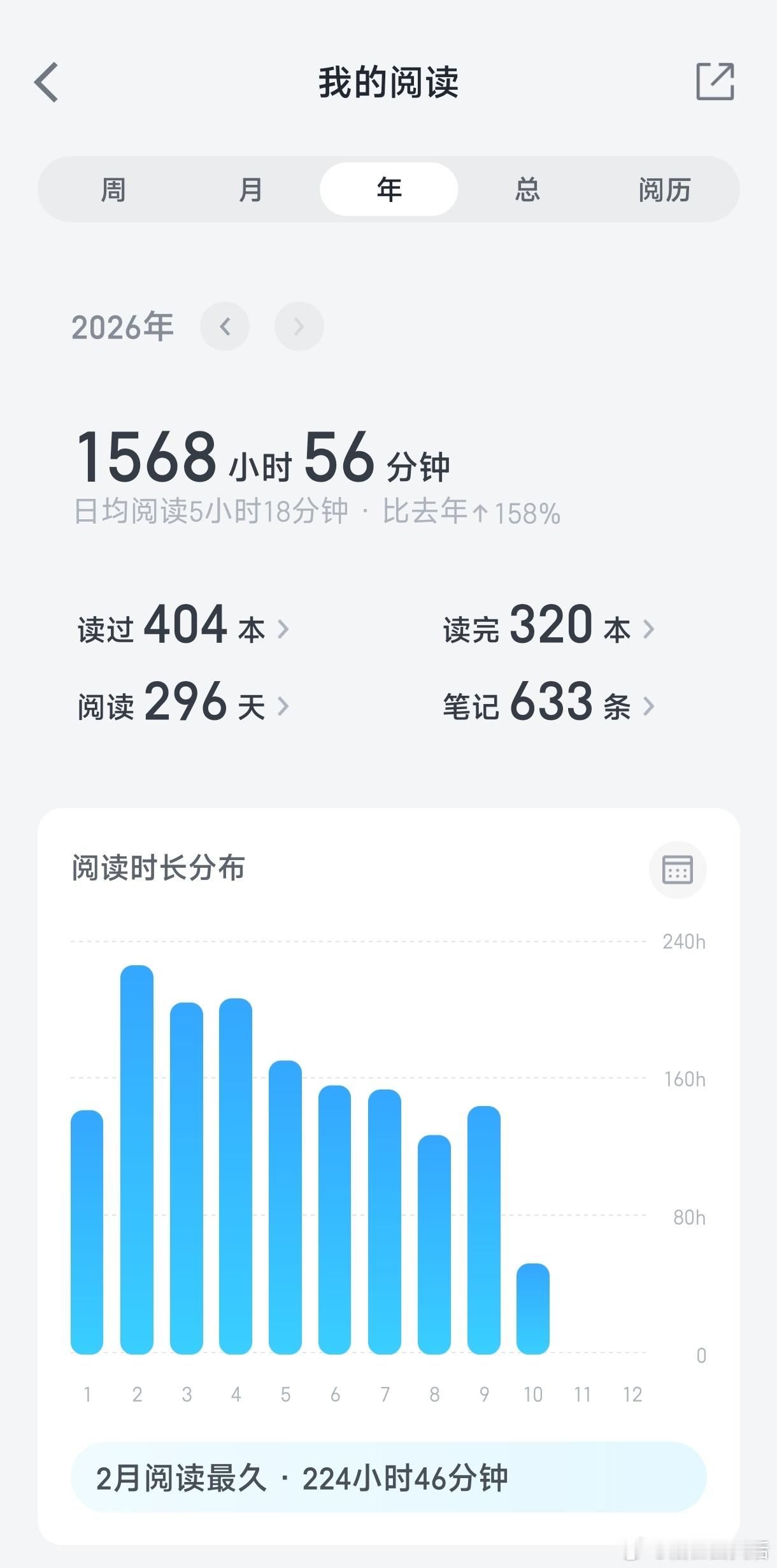 一年读这么多书的人，会在网络上以骂人为乐吗？ ​​​