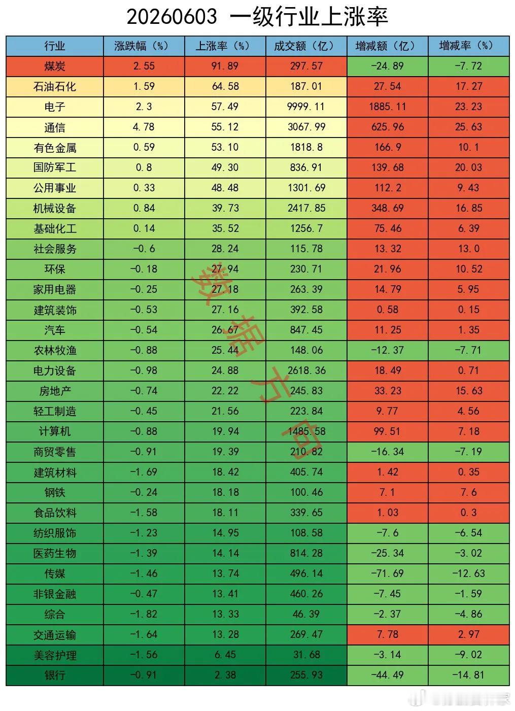历史不会简单复刻，但人性左右的市场走势往往高度相似，历史上数次指数虚涨、个股普跌