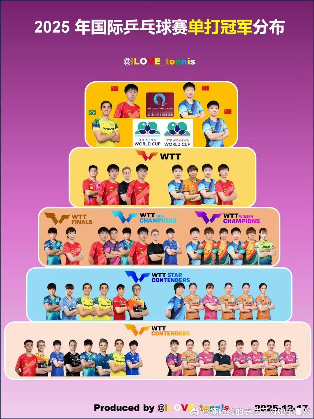 孙颖莎就这样全面开花，含金量最高的两个冠军就是被小老莎收入囊中，还是要这种图最能