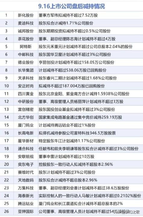 A股今天有利好，但是利空也很大
昨天A股最后时刻拉了起来最后收红盘，但是市场走的