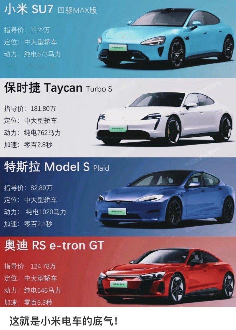 这就是小米汽车的底气！ ​​​