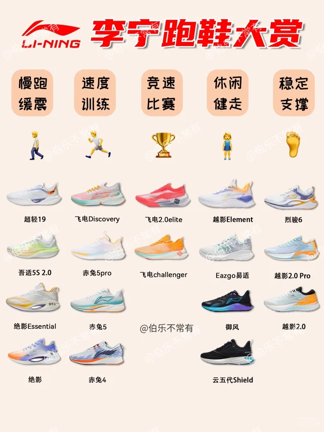 李宁跑鞋选择手册㊙️一篇在手选鞋不愁⭐️