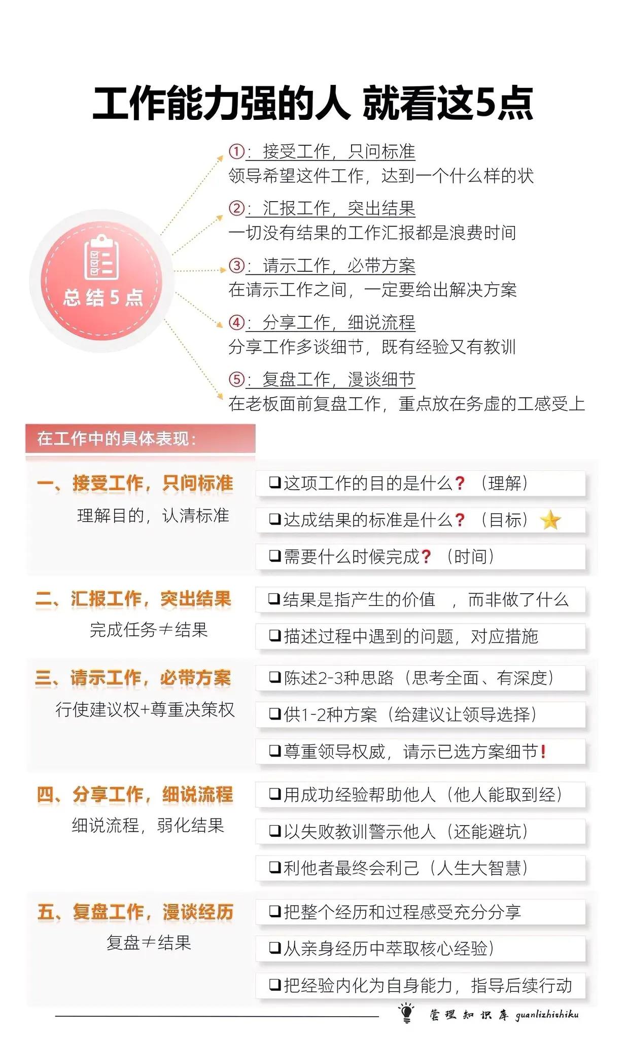 职场中人需要有职业化素养，

而职业化就体现在以下几个方面:

接受工作只问标准