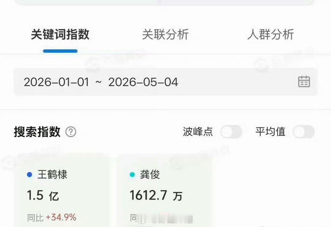 王鹤棣跟龚俊这两位突然就被对比起来了，感觉这两位还是蛮不一样的类型的演员啊，这两