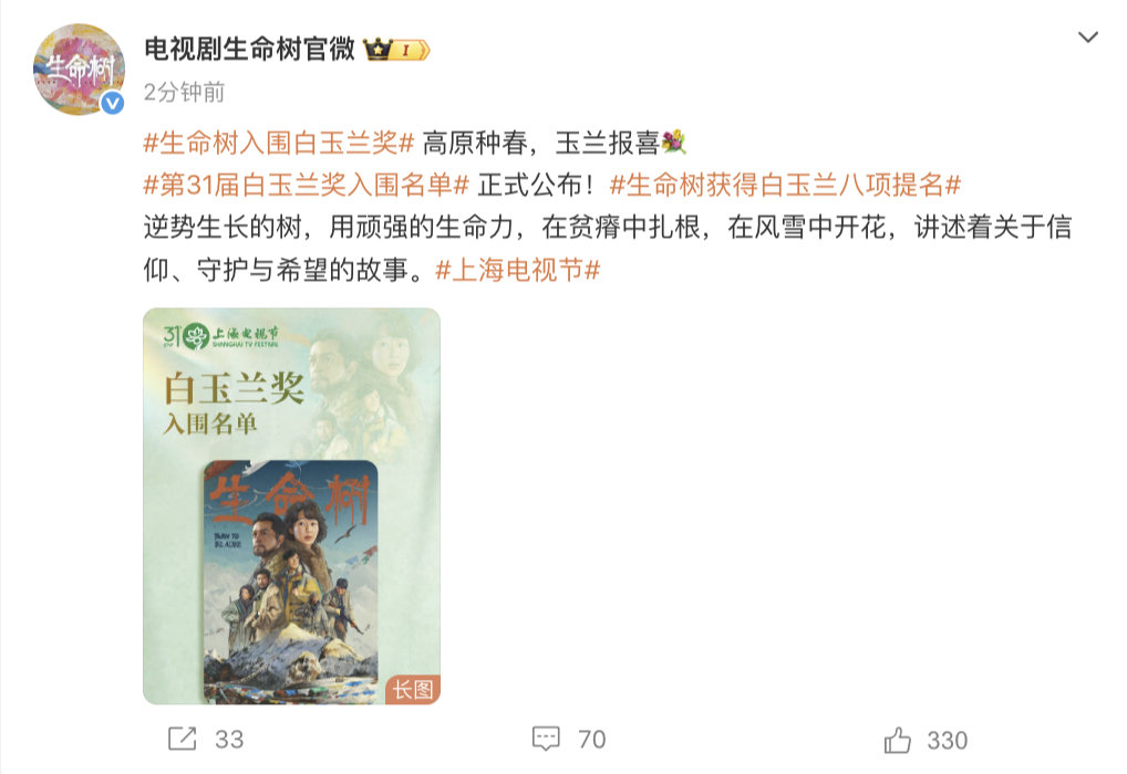 【生命树回应白玉兰8项提名】5月26日，发文：高原种春，玉兰报喜。第31届白玉兰