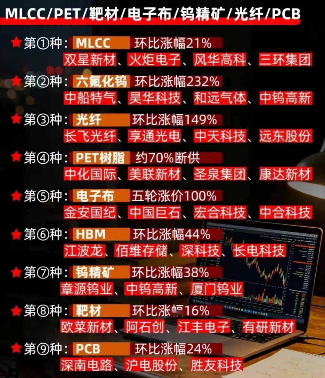 【财经早读】涨价概念梳理！第一种就是MLCC这种材料，是电路板里面做电容的主要元