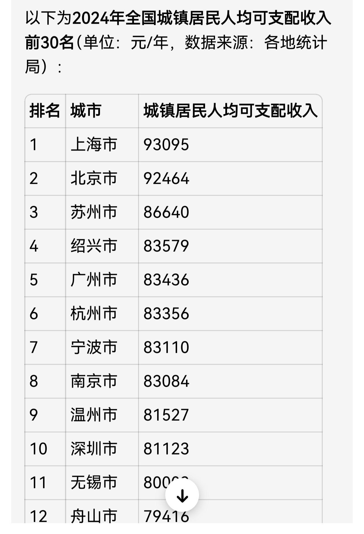 终于找到为什么绍兴满大街奔驰、宝马、奥迪……新能源动辄理想、蔚来、特斯拉，唉，也