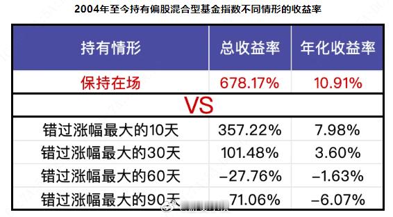 以前呢，关键那几天你要是不在，那后面基本就不用参与了。为啥呢？因为大部分时间都是