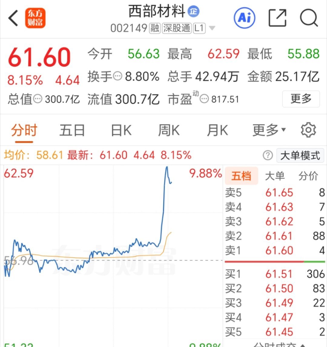 西部材料，拿出气质来，加油冲冲冲