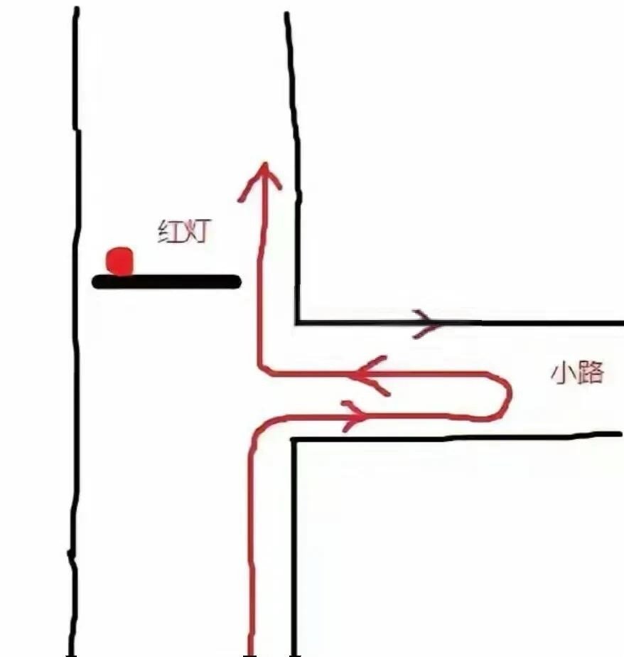 今日考题：这样算不算闯红灯？ ​​​