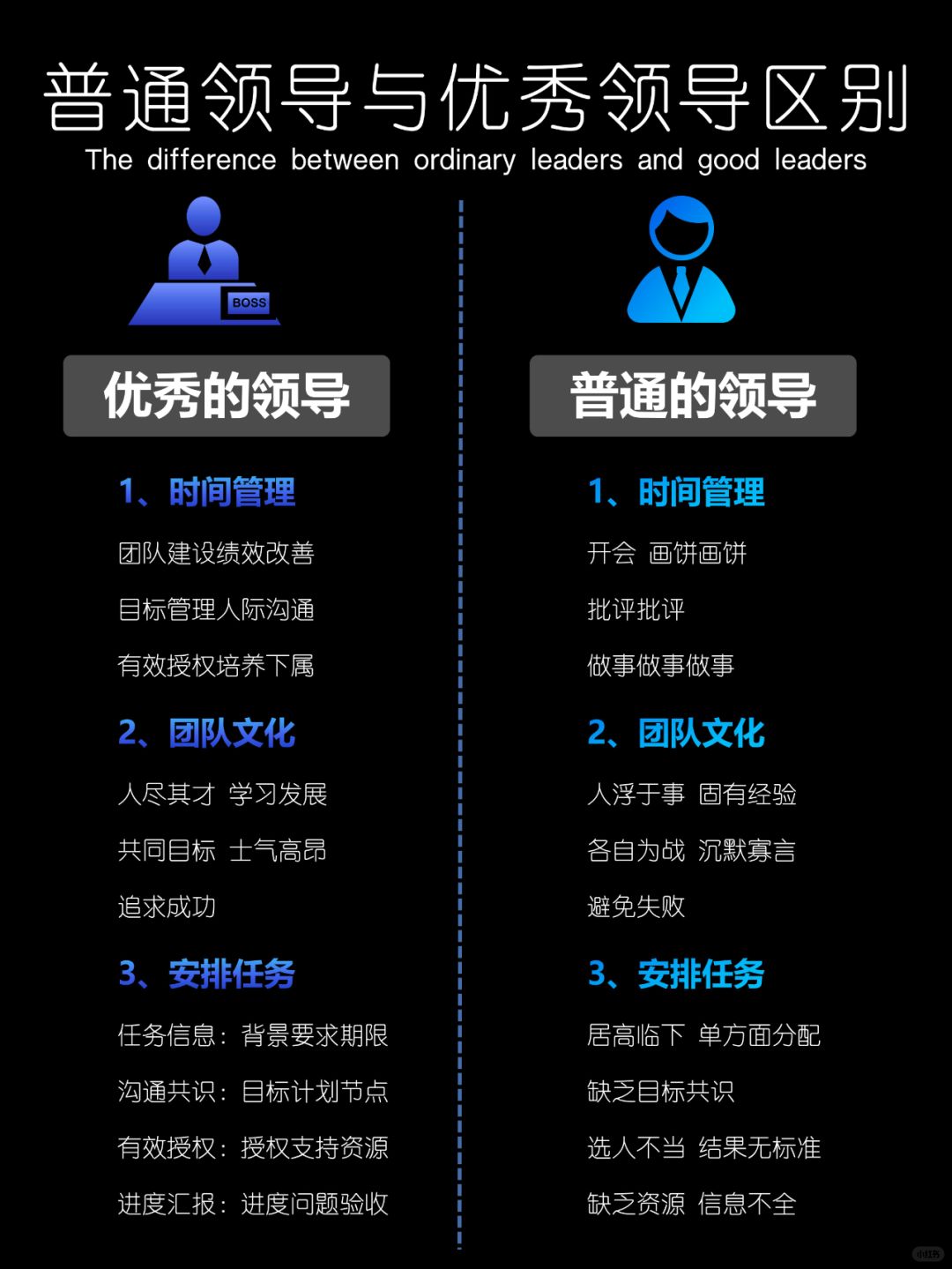 🌟普通领导与优秀领导区别