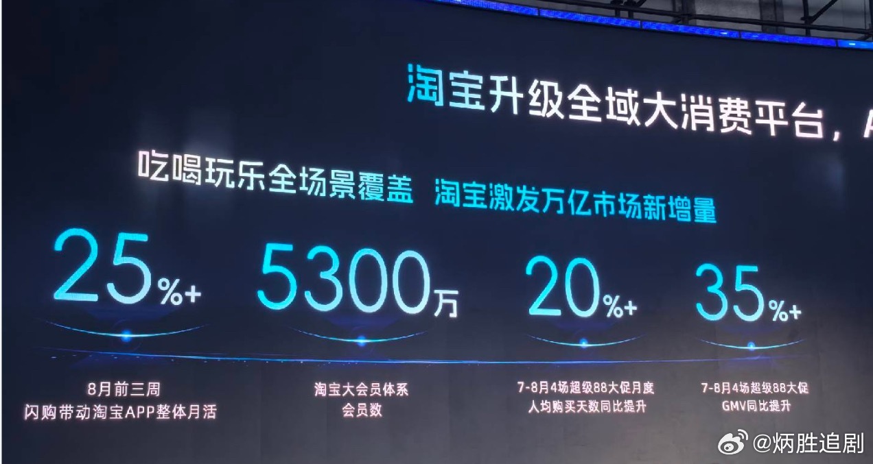淘宝闪购带动淘宝全线增长📈这就是淘宝下定决心重心砸闪购的原因吧17位商务合作明