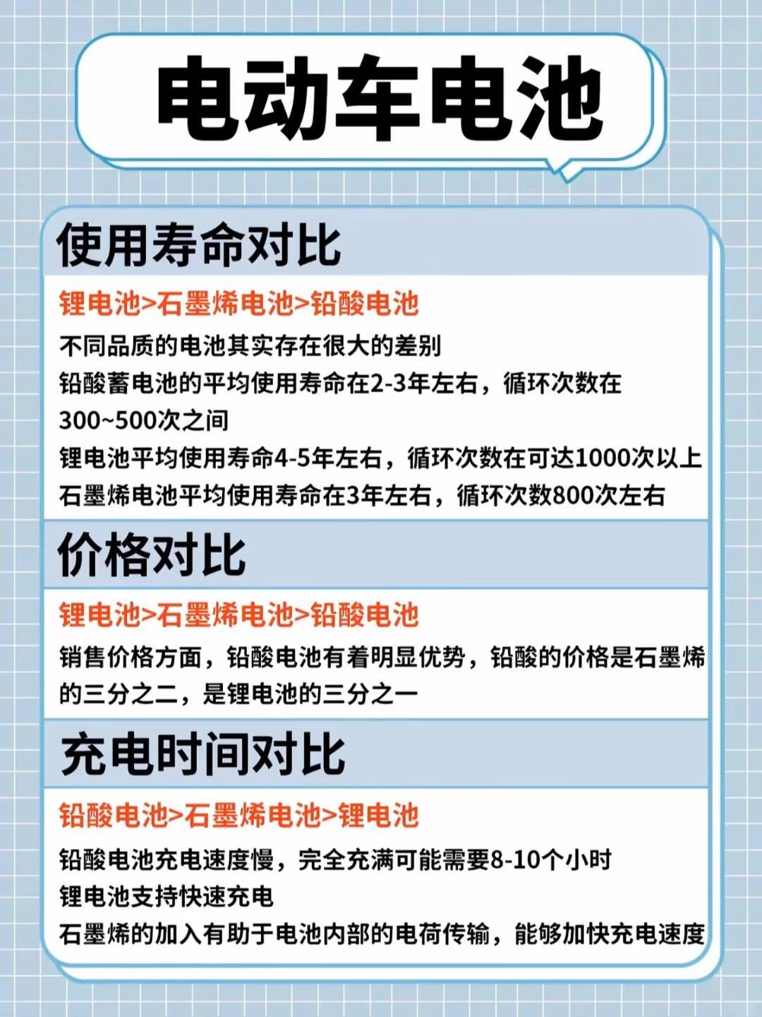终于找到隐形电池刺客了 选电动车电池别瞎跟风，先对号入座。市区通勤、固定充电，选