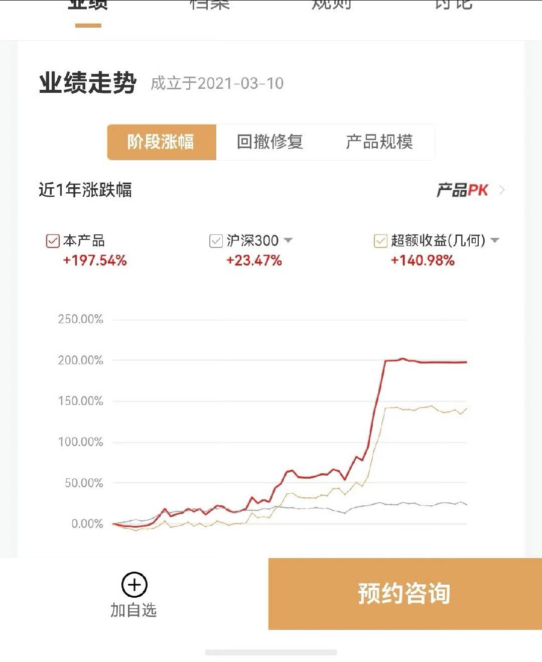 指数来看确实是牛市。。但散户们确实经历了熊市。大家都没有错，都是客观事实。 