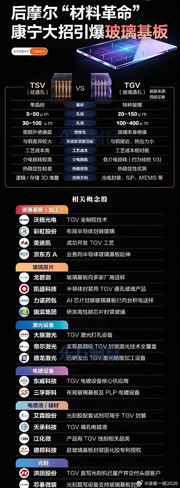 摩尔定律走到尽头，玻璃基板会成为先进封装新答案吗？在后摩尔时代，芯片性能提升已经