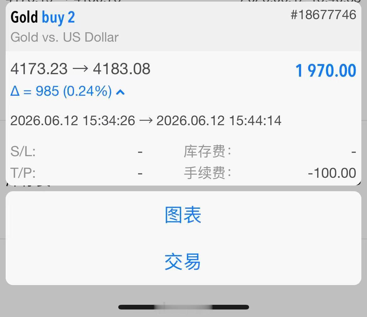 6月12日黄金第3单：100点止盈离场 再度斩获百点级盈点，于 4173 附近进