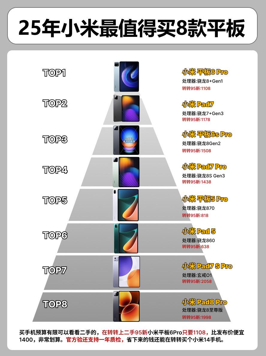 25年小米最值得买的8款平板。    平板平板推荐小米平板5pro 小米平板5