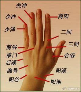 #国医的精诚力量# 【手指上有个通便穴】便秘时，用大拇指按“商阳穴”，3—5分钟