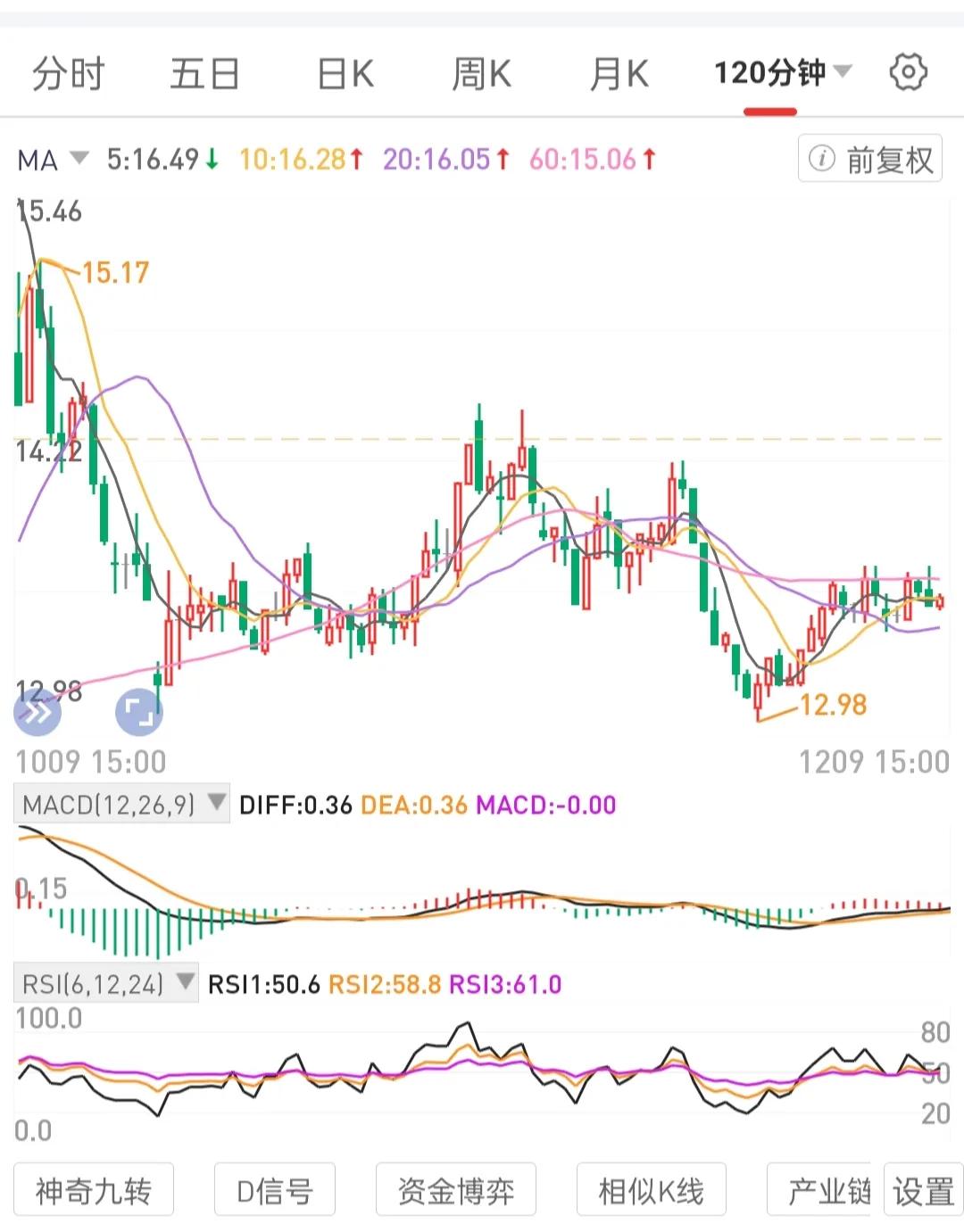 筹集专门浮筹，每一个周期性循环专注一个大级别趋势向上的高股息国央公司龙头标的，波