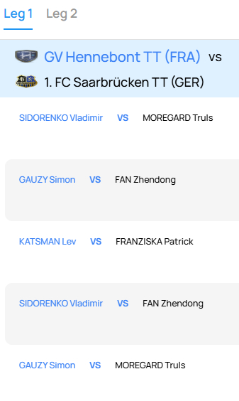 2025-2026欧冠联赛乒乓球欧冠联赛 【1/4决赛第一回合 萨尔布吕肯（客场