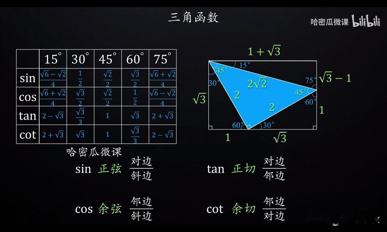 三角函数一张图
