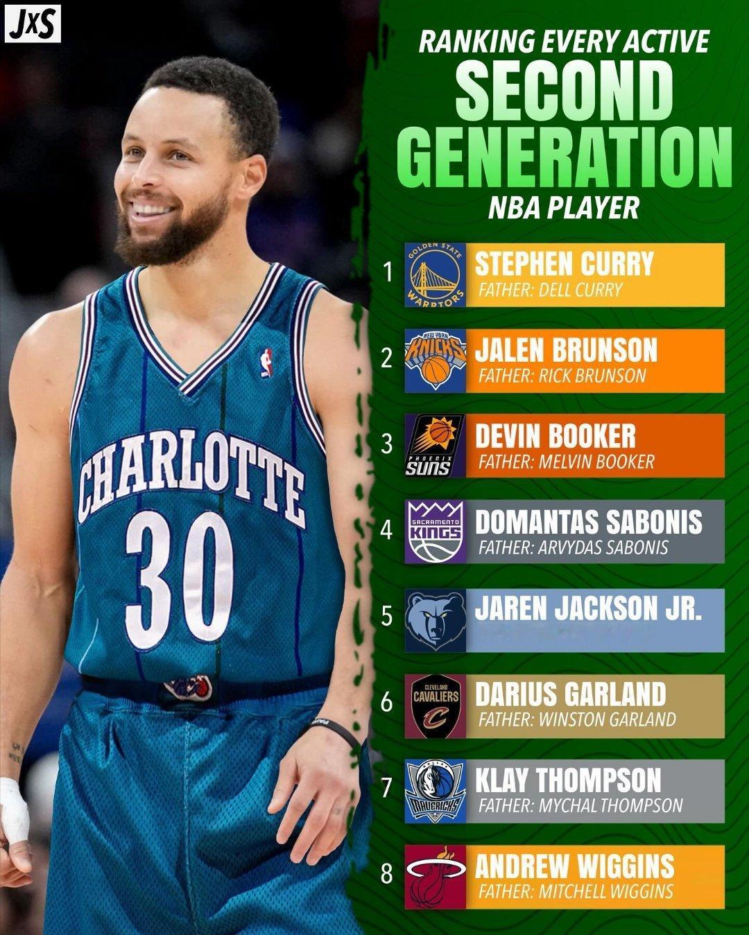 脑洞时间：NBA中的这些星二代们参加选秀大会，顺位会是个什么排列？看看谁的顺位高