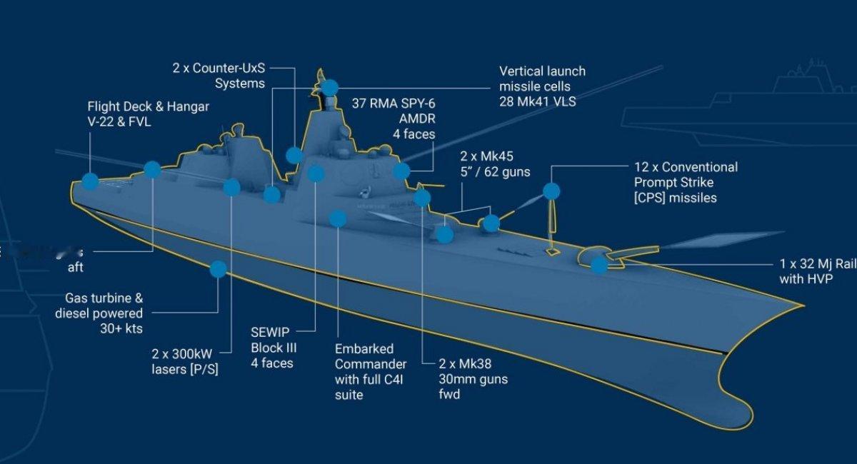 中俄关注美国建造100亿美元特朗普战舰！

特朗普战舰/开源信息图：并非五倍的驱
