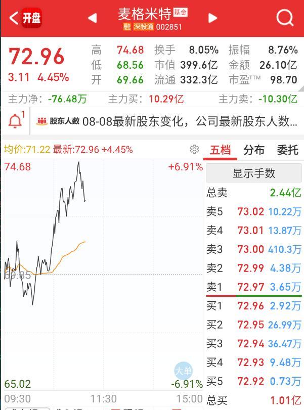 液冷率先开始分歧回落。 ​​​