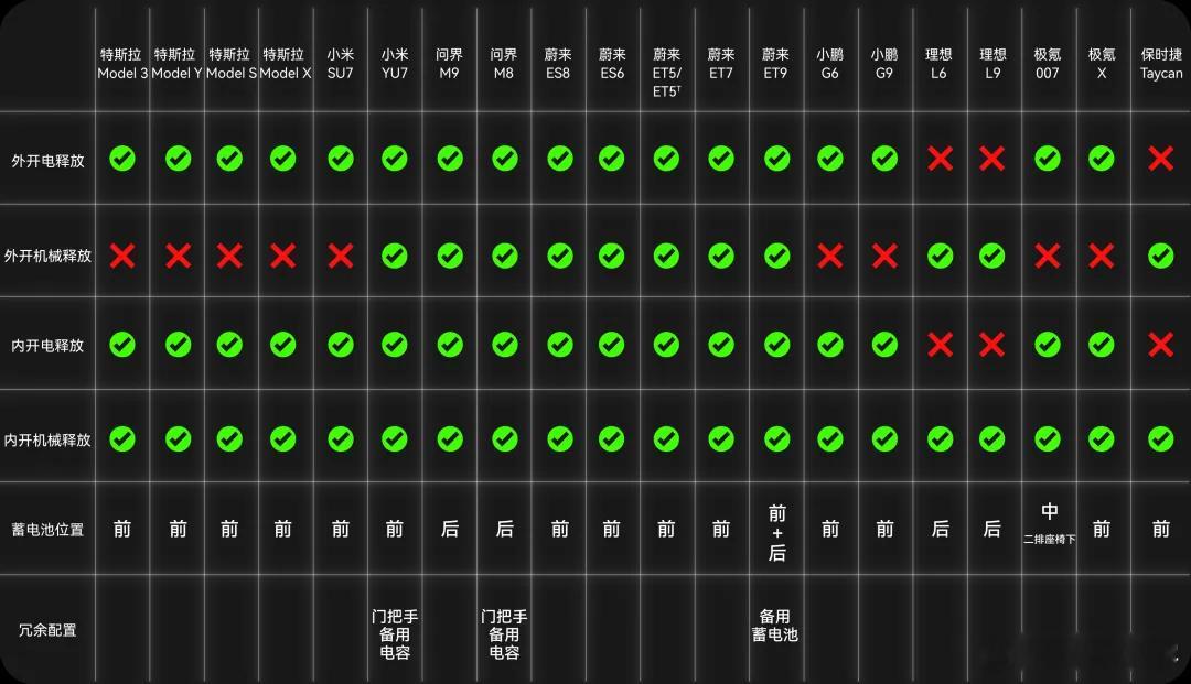 隐藏式门把手何去何从 中汽研论坛最新数据：全国搭载隐藏式门把手的存量车已破 10