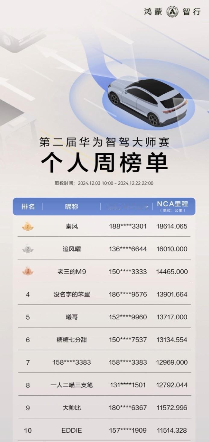 华为智驾大师赛：智能驾驶走进千家万户，你准备好了吗？
最近，第二届华为智驾大师赛