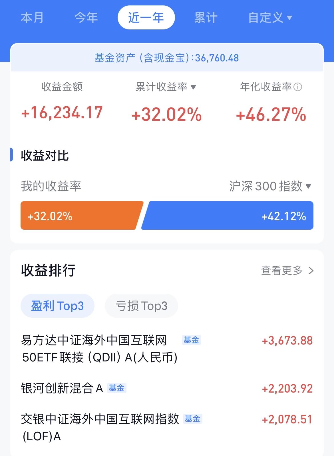 A 股“924 行情”到现在已经一周年了，我看了一下自己的账户收益情况，近一年收