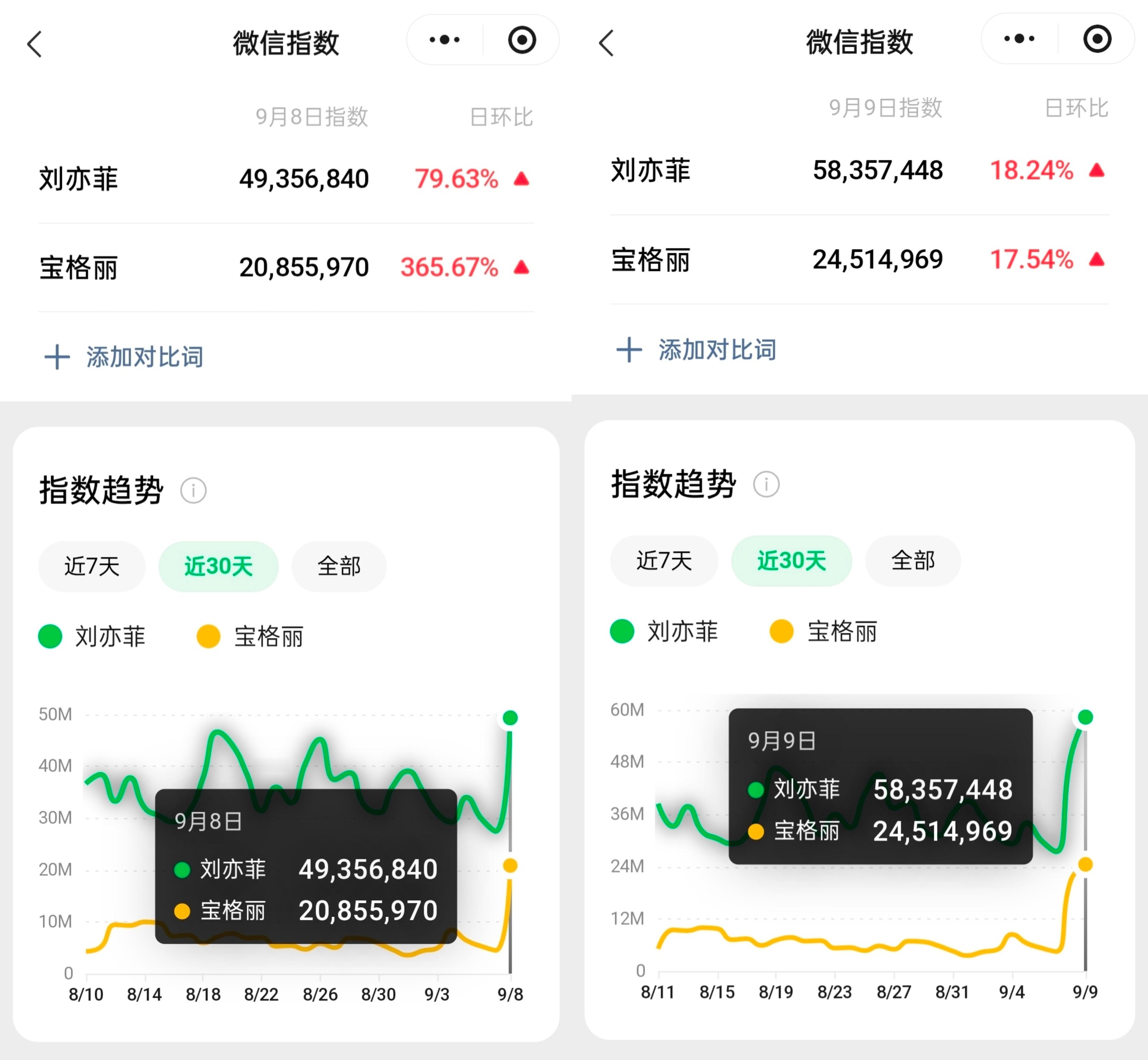 微指涨涨涨热度美美收下[求饶]刘亦菲 ​​​