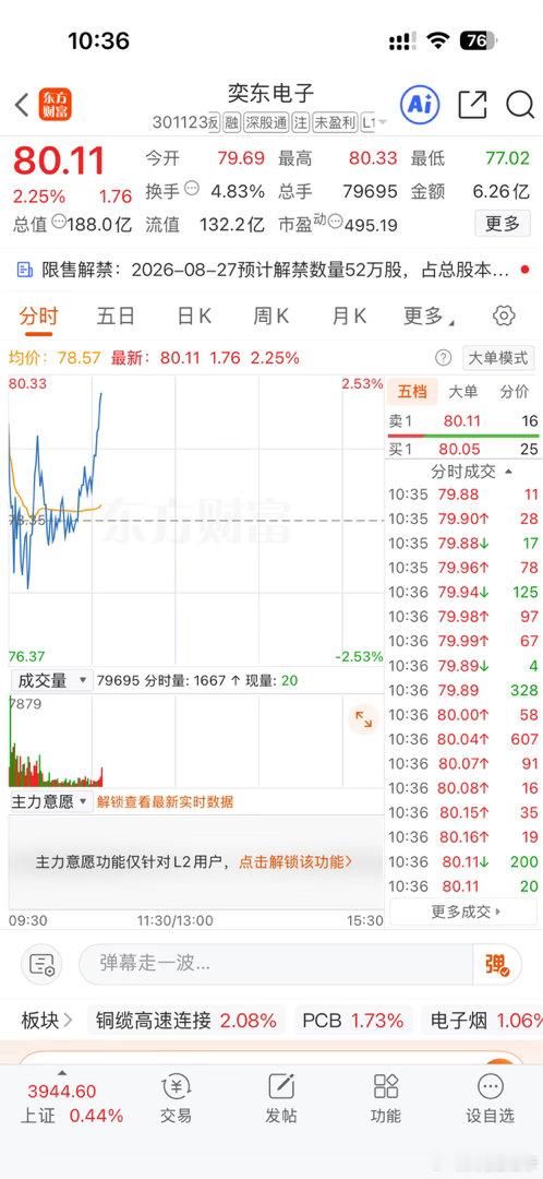 你能否冲5个点，奕东电子 