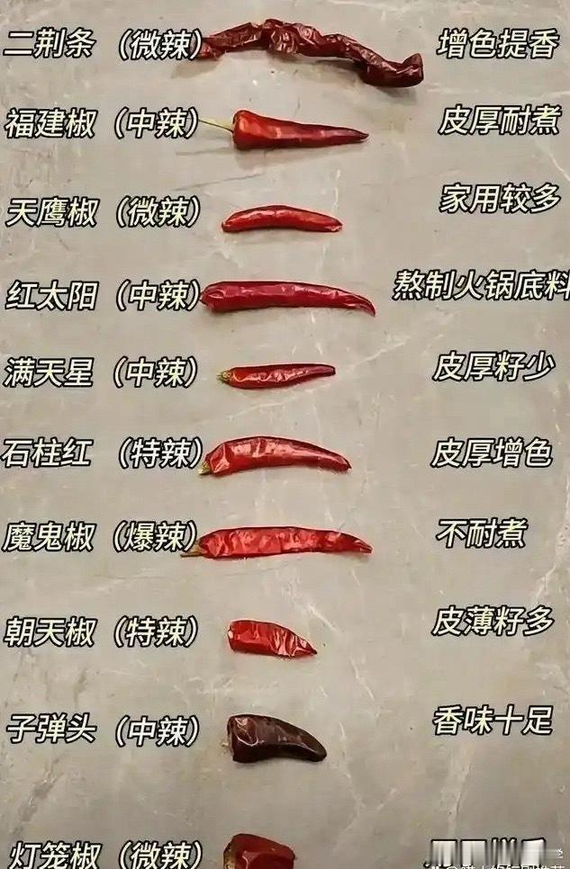 为什么微辣都在各辣各的有的微辣，真是微辣，有的微辣比爆辣还辣，微辣没有标准，点餐