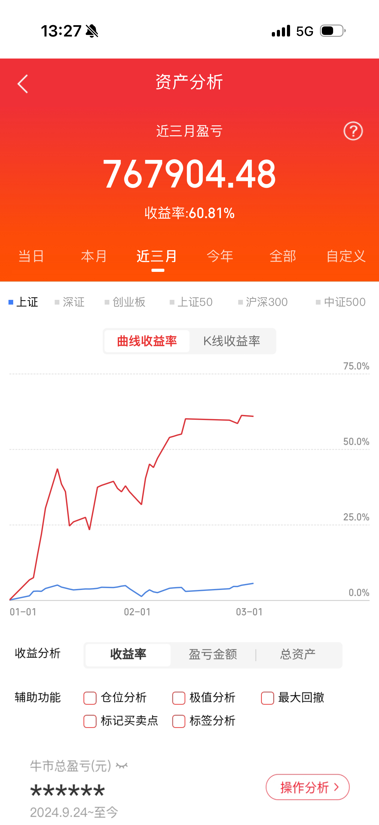 2026年全国两会召开在即，回顾2010-2025年历史数据，A股存在明确的两会