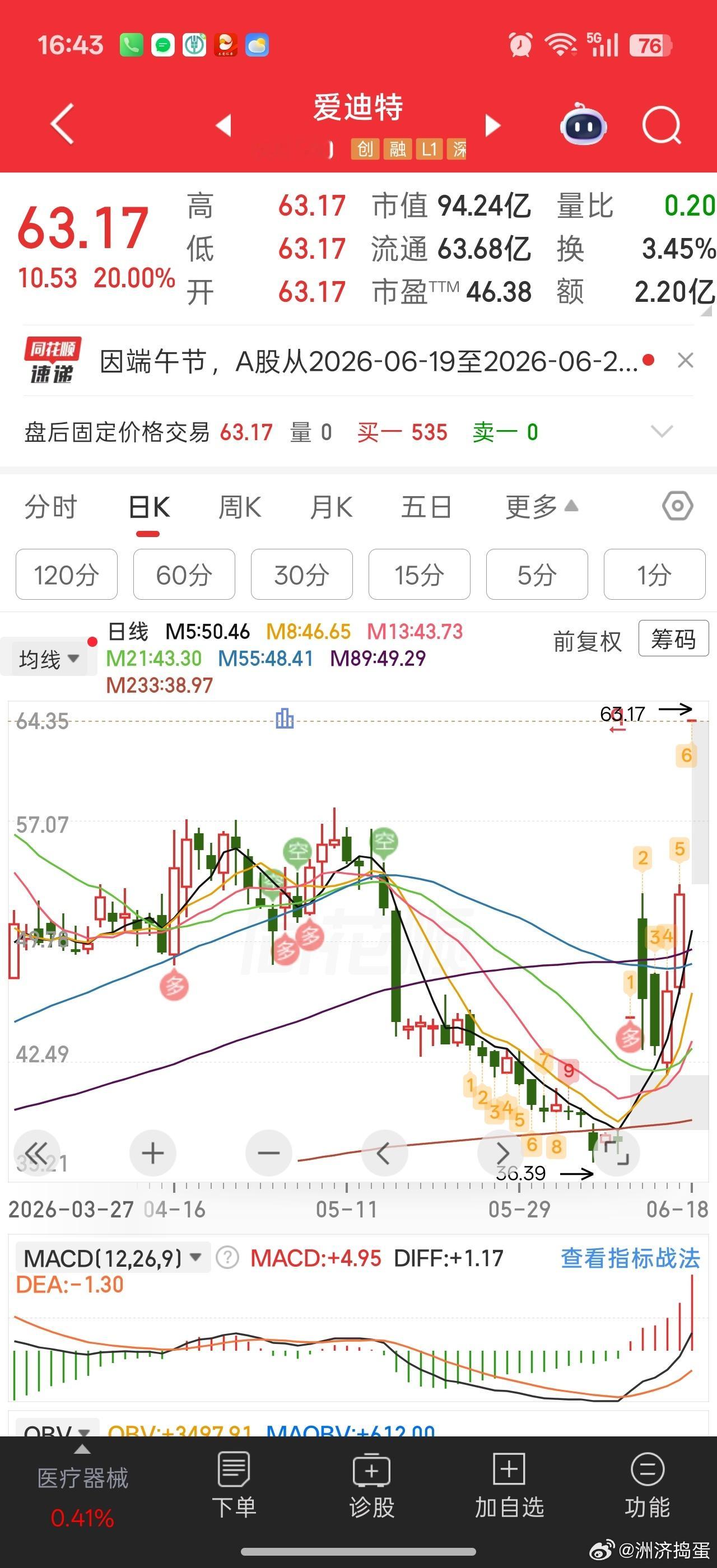减持打出低点没上车，3天错过50%氧化锆这么猛。。。今天东方锆业一个涨价公告，把