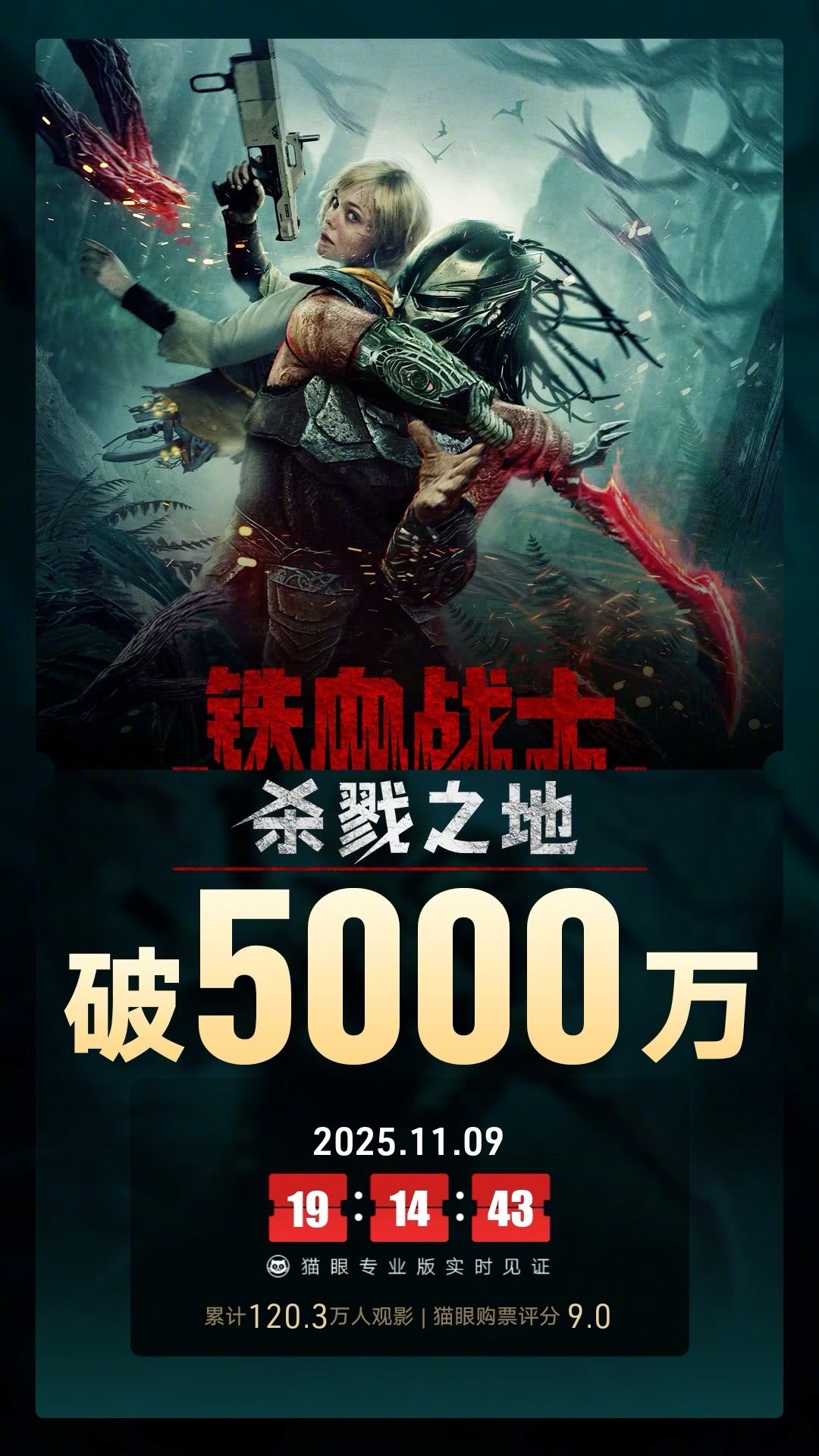 据猫眼专业版数据，电影《铁血战士：杀戮之地》上映3天， 总票房破5000万。票房