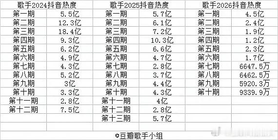 歌手今年热度大不如以前了是为啥 