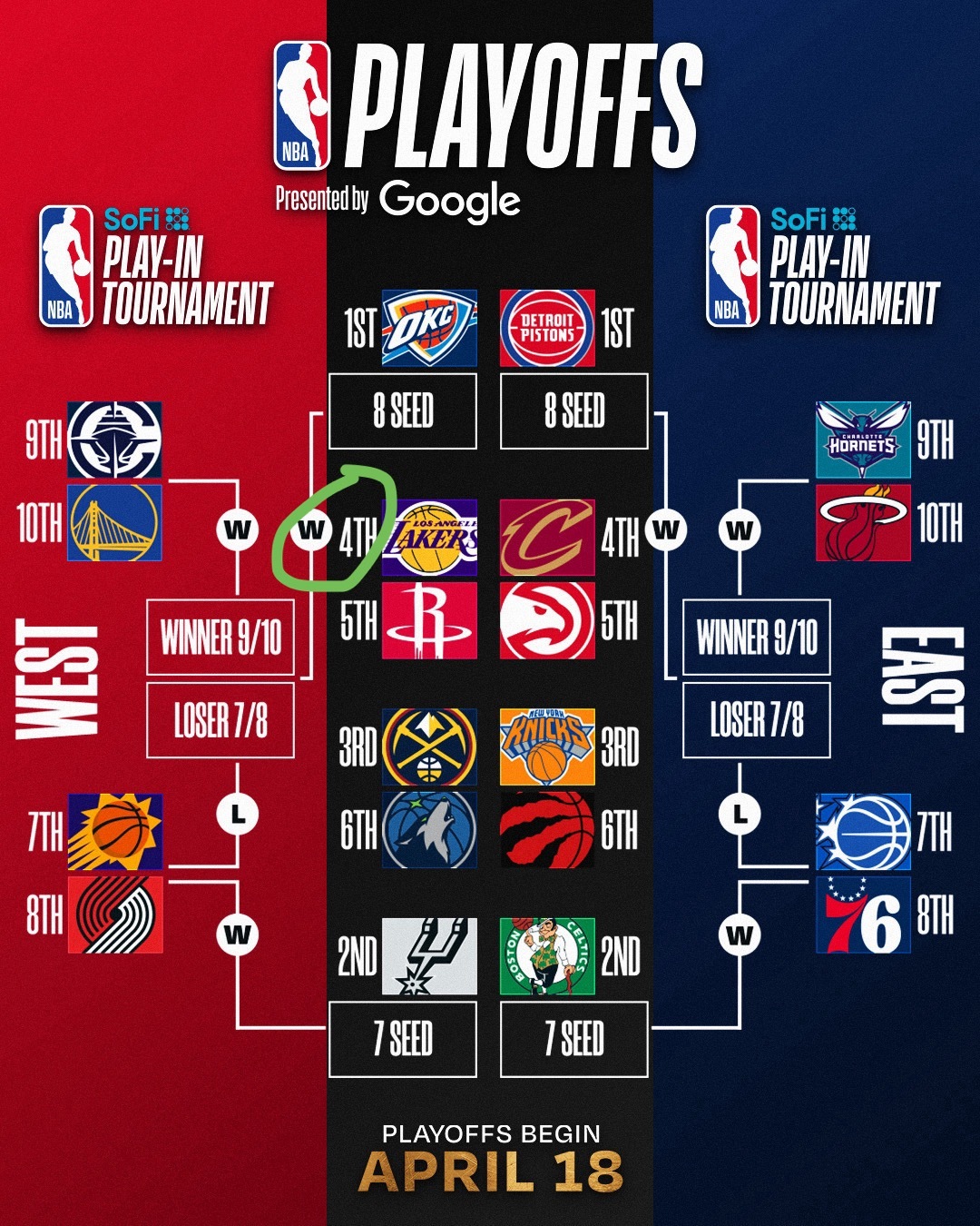 雷霆记者Michael Martin：我并非评判掘金队明日对阵马刺时轮休大部分主